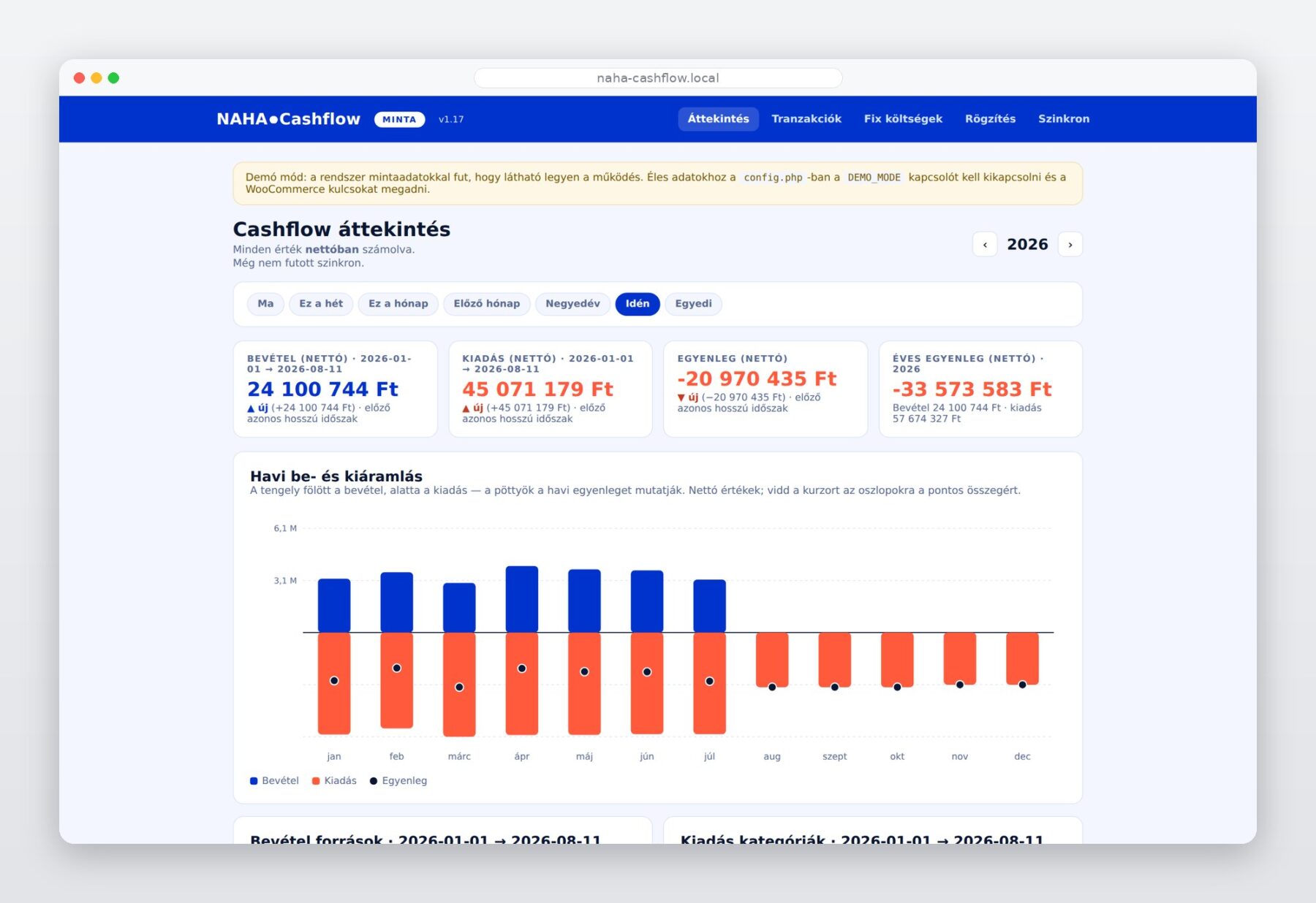NAHA cashflow dashboard – éves áttekintés havi be- és kiáramlással