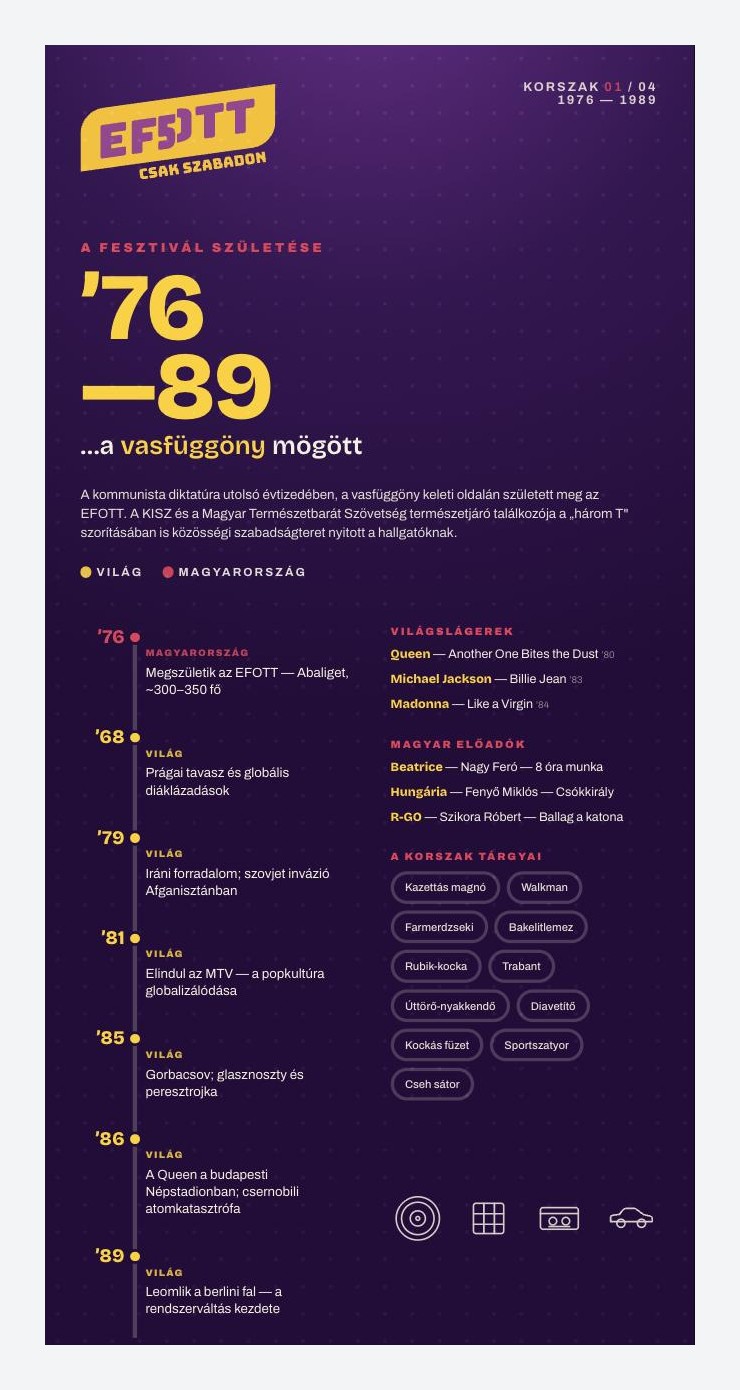 EFOTT50 install – 01. korszak, 1976–1989, a vasfüggöny mögött
