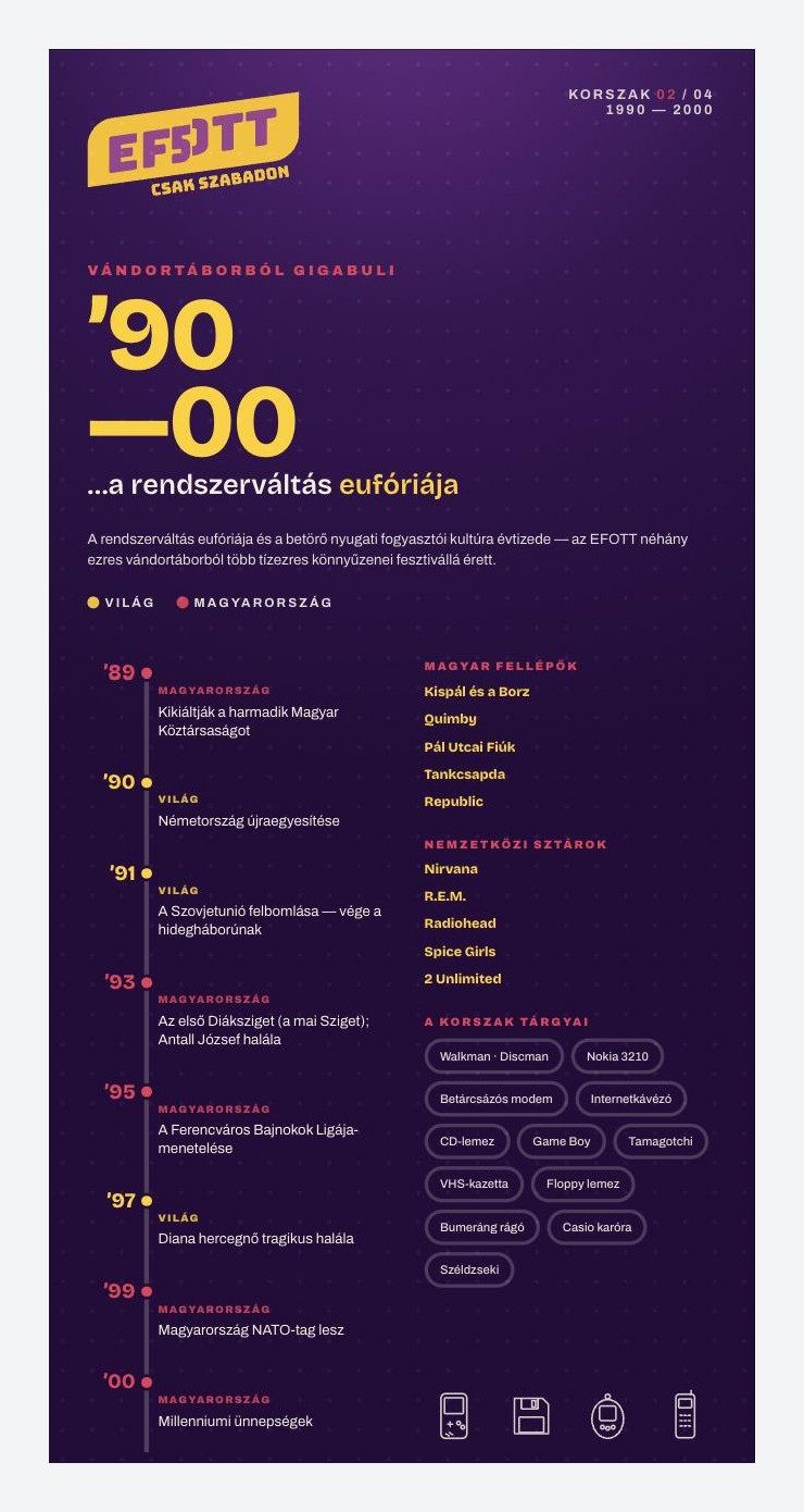 EFOTT50 install – 02. korszak, 1990–2000, a rendszerváltás eufóriája