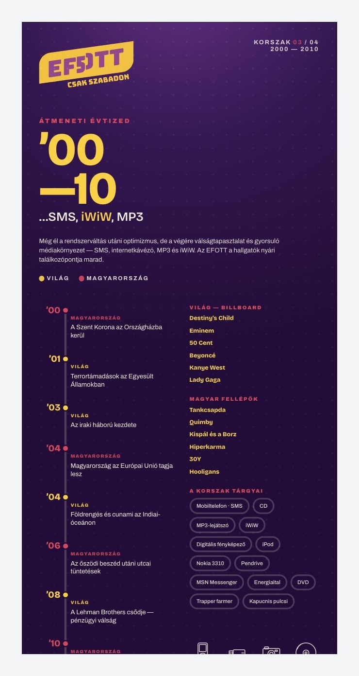 EFOTT50 install – 03. korszak, 2000–2010, SMS, iWiW, MP3