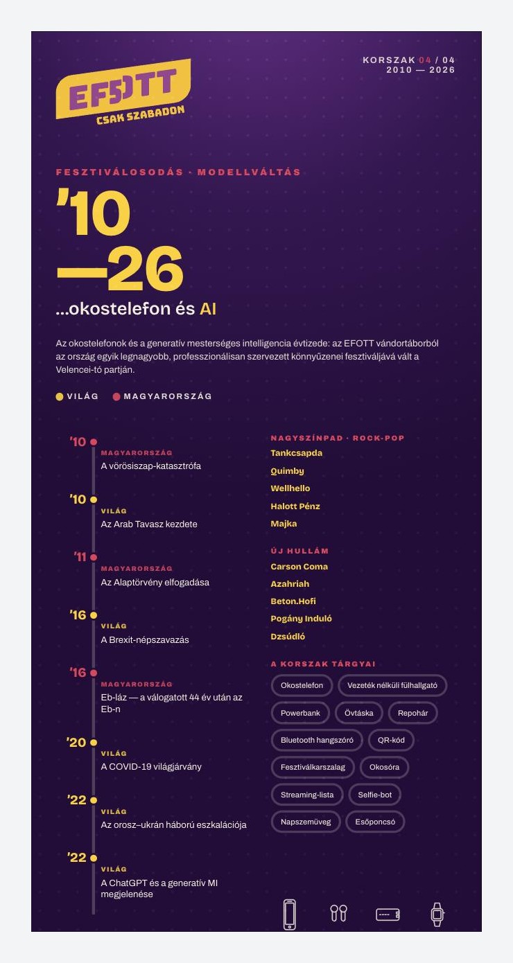 EFOTT50 install – 04. korszak, 2010–2026, okostelefon és AI