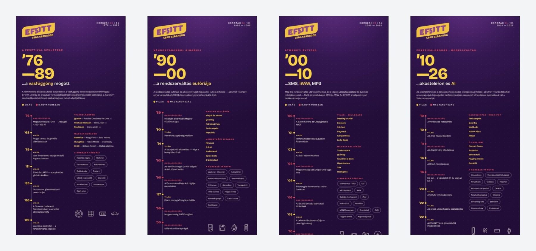 EFOTT50 jubileumi install – a négy korszak molinói egymás mellett