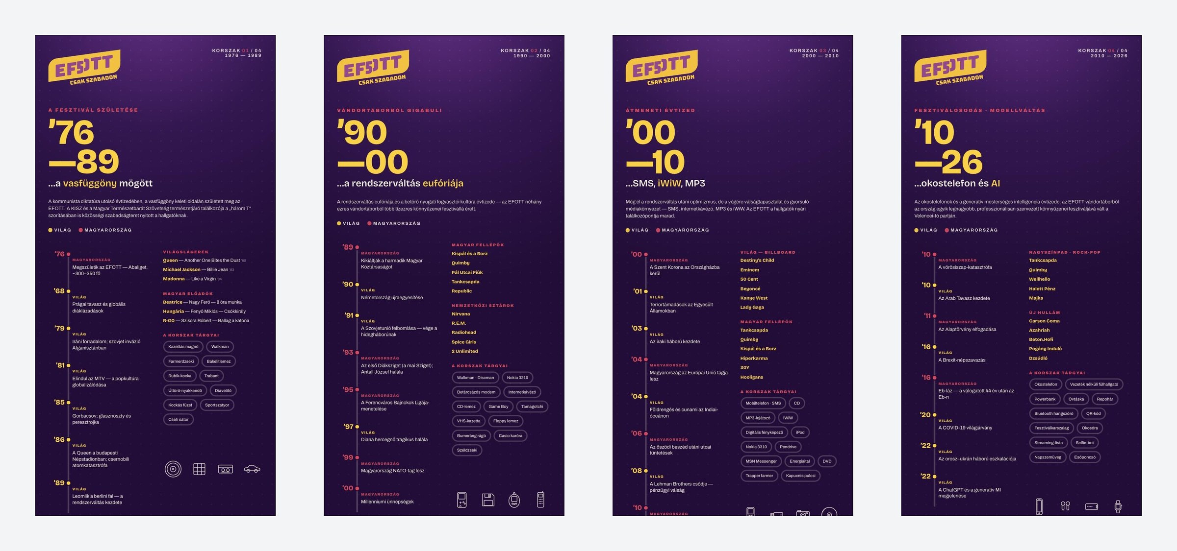 EFOTT50 jubileumi install – a négy korszak molinói egymás mellett